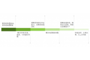 總氮處理不達(dá)標(biāo)？成本高？怎么辦