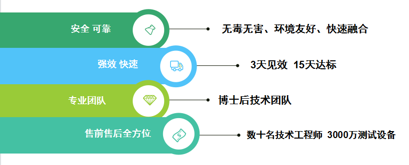 3天見(jiàn)效，15天見(jiàn)效