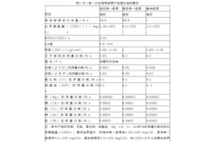 通過公式計算，所需投加碳源量為負負負的？