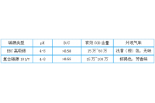 3分鐘，帶您全面了解邁葳?碳源！